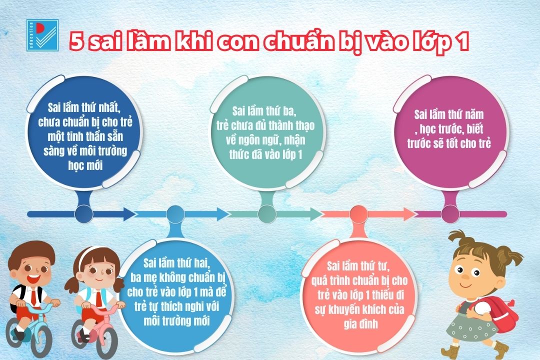 full 5 sai lam khi con chuan bi vao lop 1 1