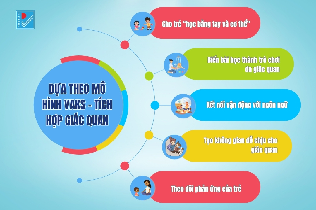 full tre cham noi 4 5 tuoi hanh trinh giup con tu tin giao tiep 2
