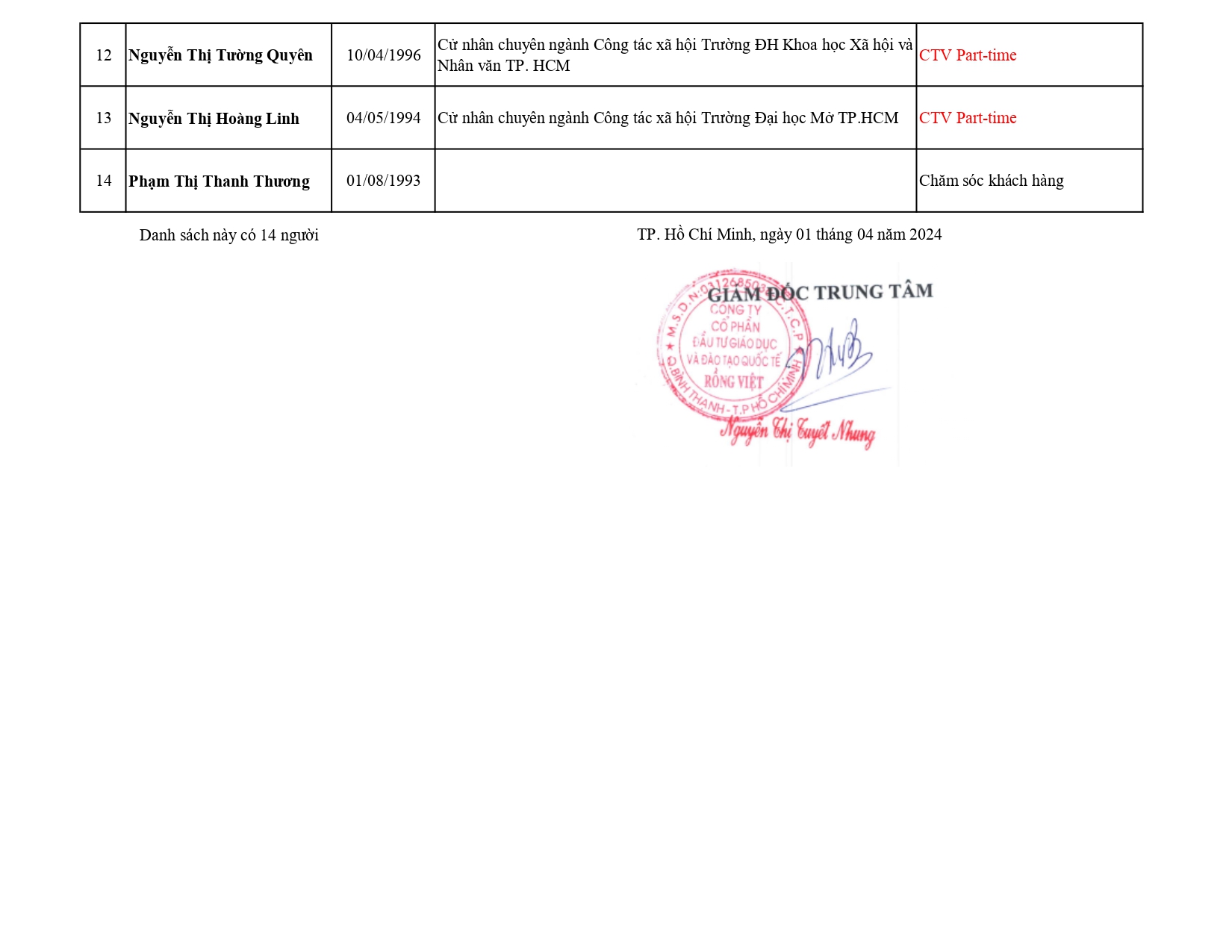 danh sach nhan vien 1